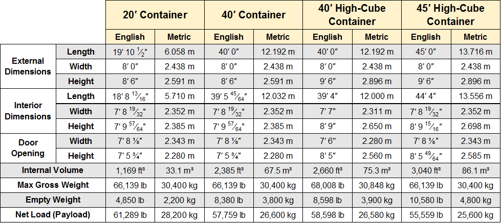 Valley Storage Contianer Sales Kalispell MT 406 210 0282 Prices 